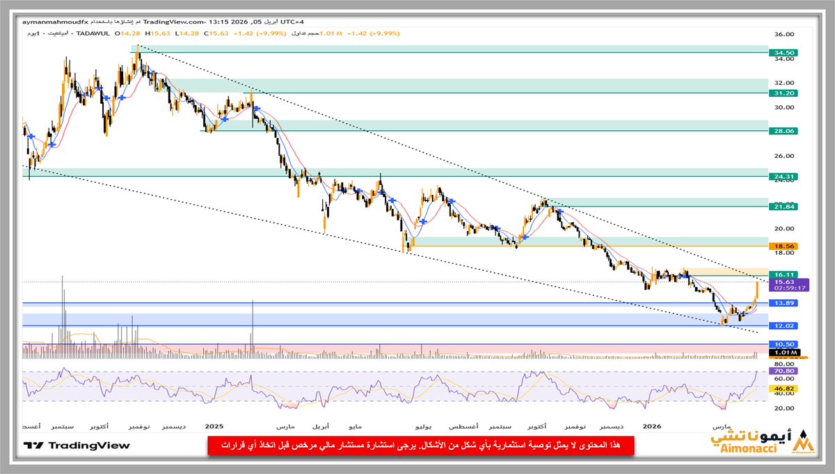 أيموناتشي | Aimonacci tweet media