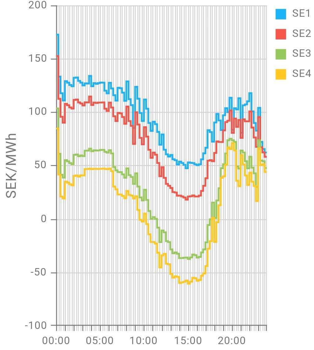Per Everhill tweet media