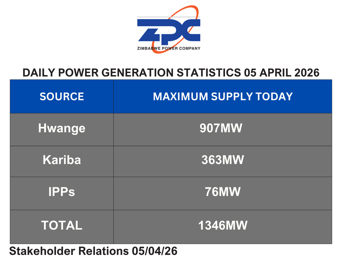 Zimbabwe Power Company tweet media