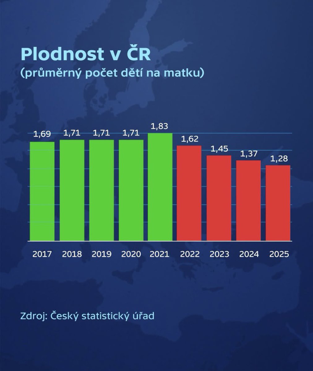 Tomáš Zdechovský tweet media