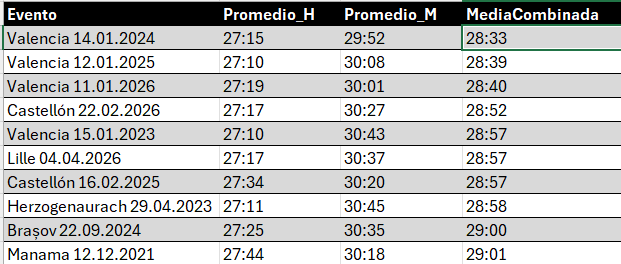 Carlos Fdez. Canet tweet media