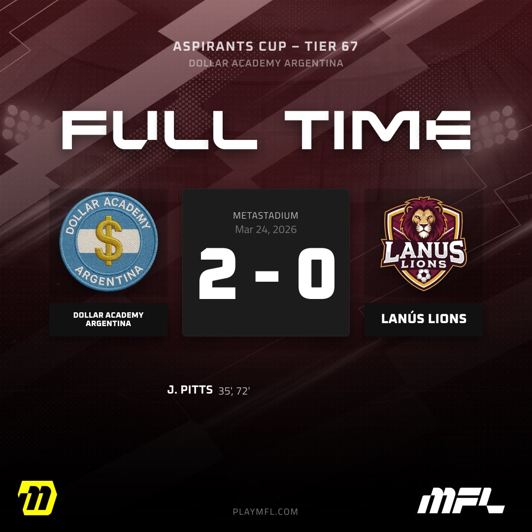 JosJamesD's tweet photo. Lanus Lions
League ~ 2nd 
Cup ~ Final

A very strong season but fell just short. We missed out on promotion to ice as we loose in the play offs. A heartbreaking 2-0 defeat to @DollarMFL means we picked up runners up medals in the cup.

Lions are hungry for SZ13 @playMFL https://t.co/EtwR5UHC55