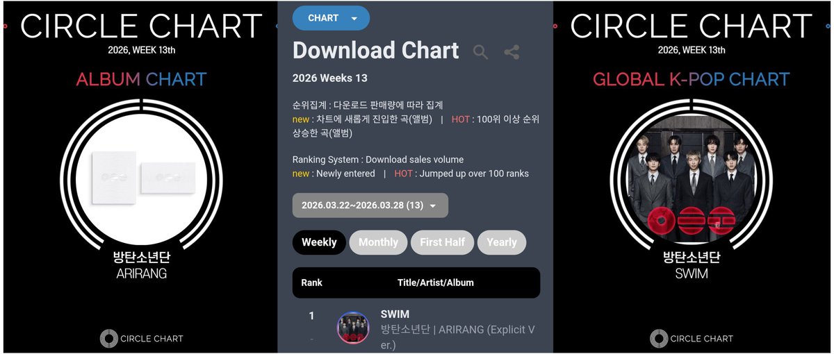 Bangtan Streamers⁷⊙⊝⊜ tweet media