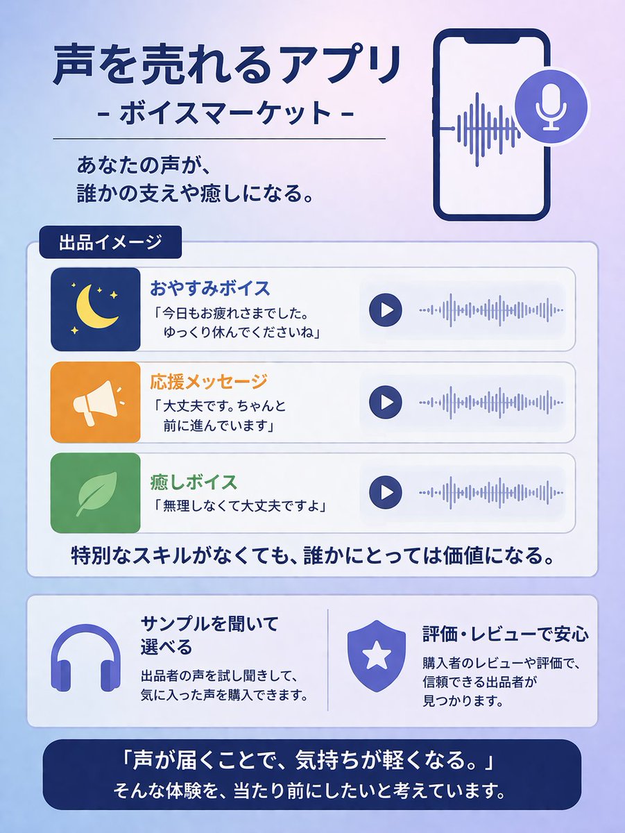 声を売るアプリ【ボイスマーケット】クラファン準備中 tweet media