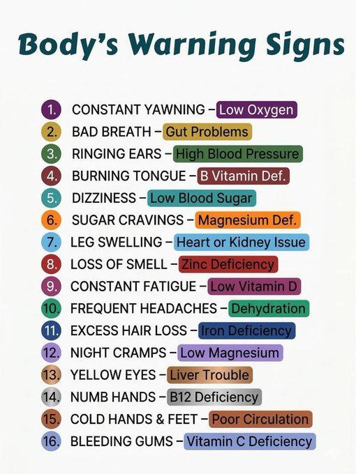 Body's warning signs.