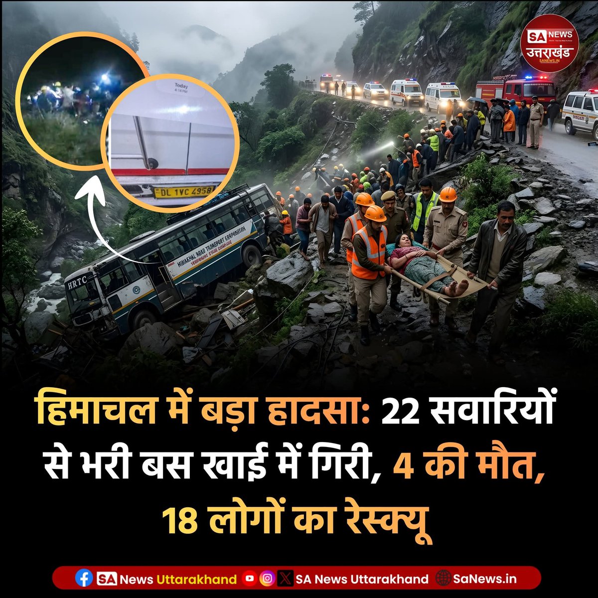 SANewsUK's tweet photo. हिमाचल प्रदेश के कुल्लू जिले में एक भीषण सड़क हादसा हुआ है. सोझा के पास एक पर्यटक वाहन काबू होकर गहरी खाई में गिर गया. इस दर्दनाक हादसे में 4 पर्यटकों की मौत हो गई है, जबकि कई अन्य गंभीर रूप से घायल हैं.
.
.
5 April 2026
.
.
#NewsUpdate #Himachal #acident #sanewsuttarakhand https://t.co/i4E9ZeRE8t