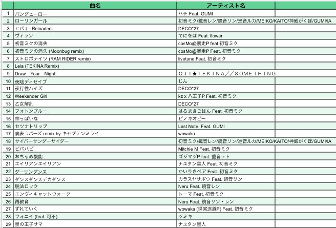 いのり tweet media