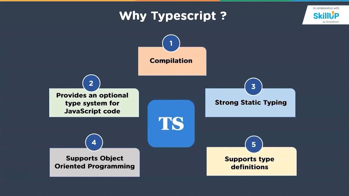 aghairtizadev's tweet image. Started my TypeScript journey — a powerful typed superset of JavaScript by Microsoft.

33% through Simplilearn’s TypeScript Basics course, covering fundamentals.

#TypeScript #WebDevelopment #LearningJourney #SoftwareEngineering #CareerGrowth