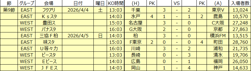 JリーグSTATS tweet media