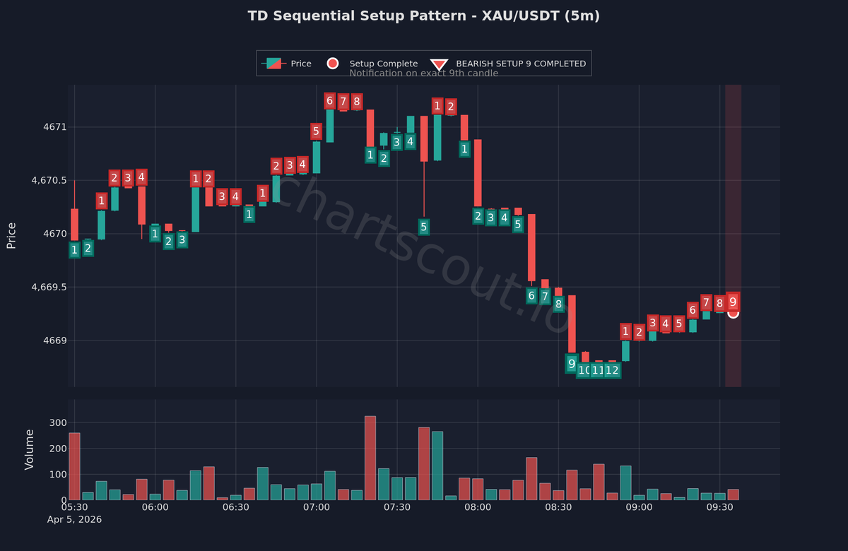 ChartScout Detections tweet media
