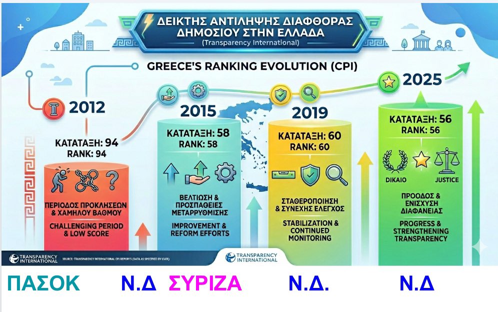 Άδωνις Γεωργιάδης tweet media