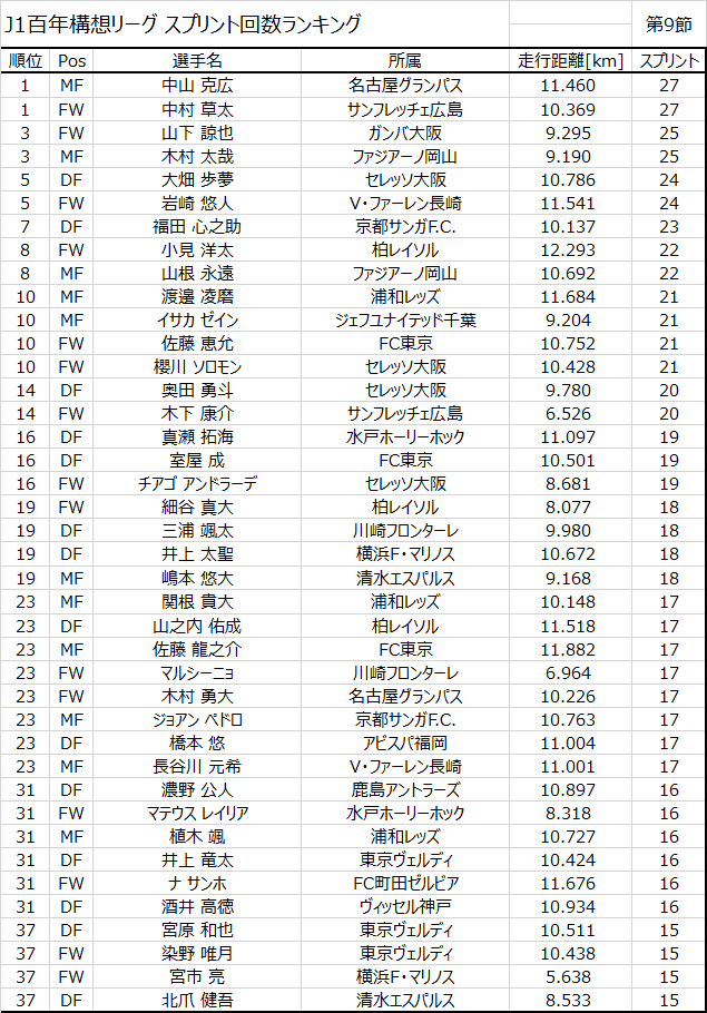 JリーグSTATS tweet media