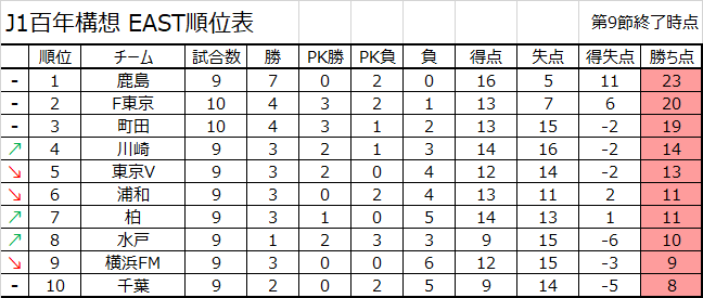 JリーグSTATS tweet media