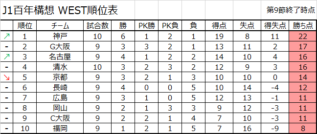 JリーグSTATS tweet media