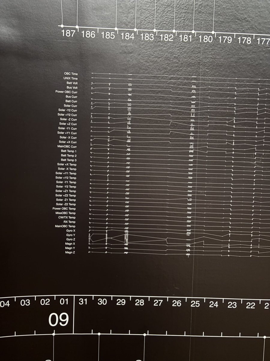 リーマンサット #趣味は宇宙開発!(Rymansat) tweet media
