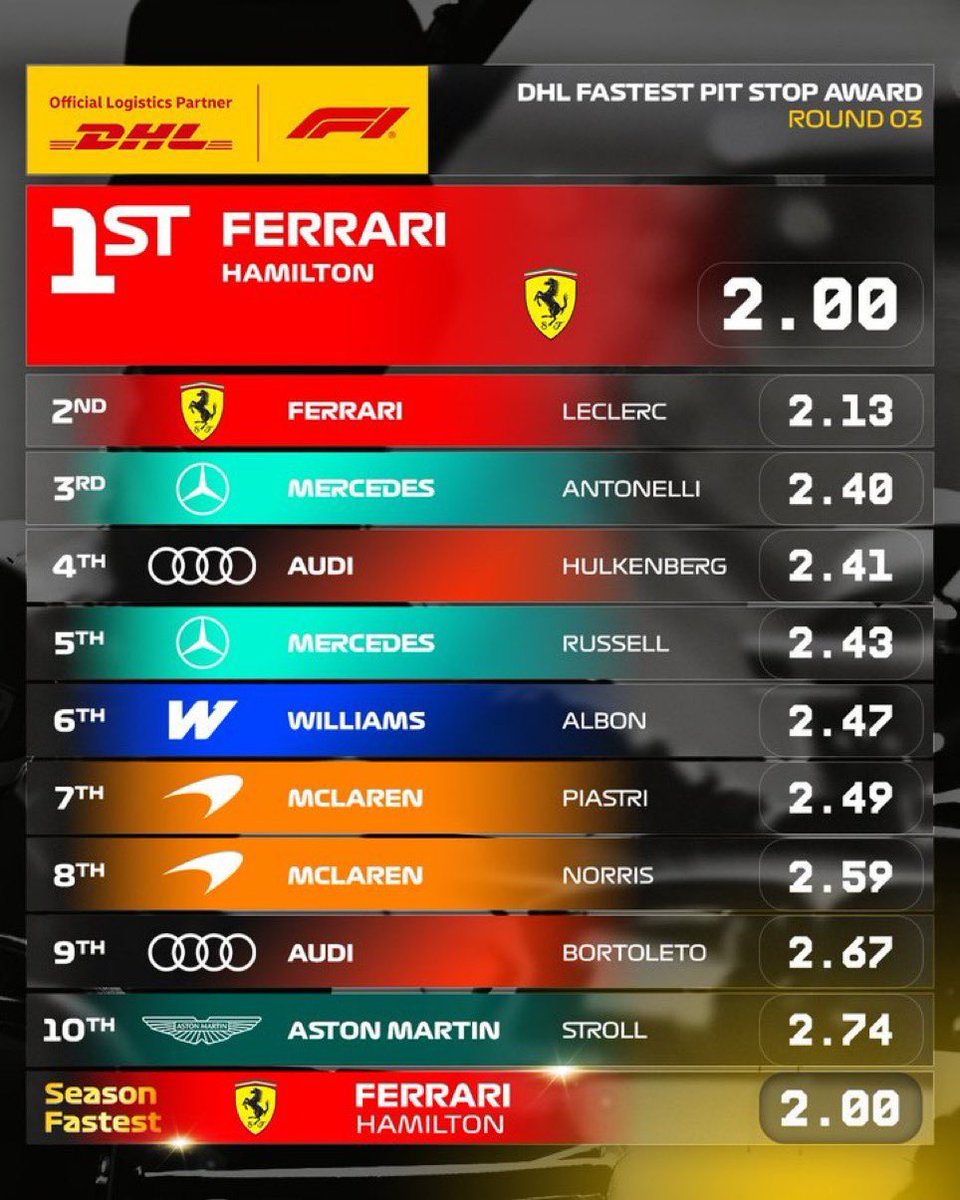 F1 Grid Analytics tweet media