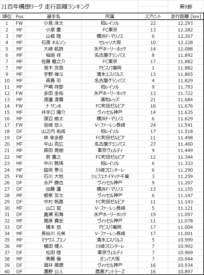 JリーグSTATS tweet media