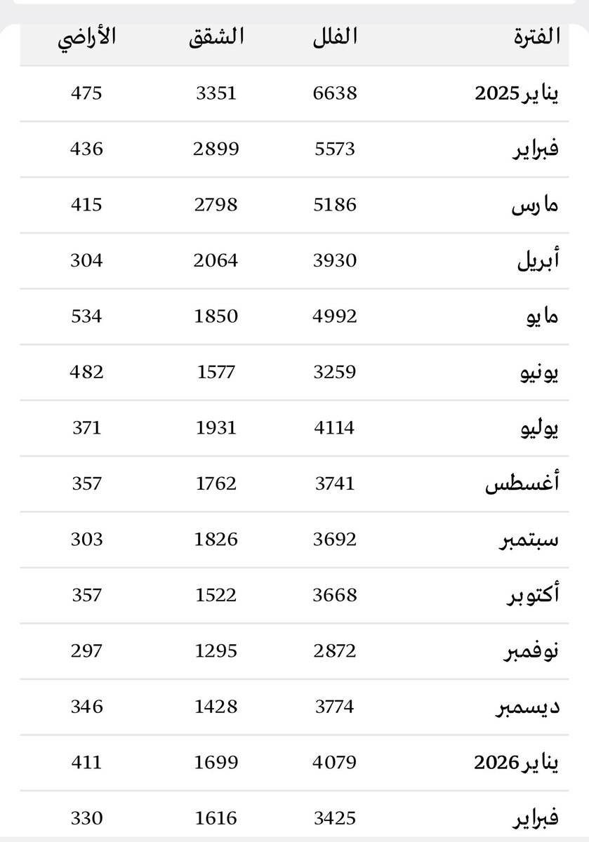 محمد الباهلي tweet media