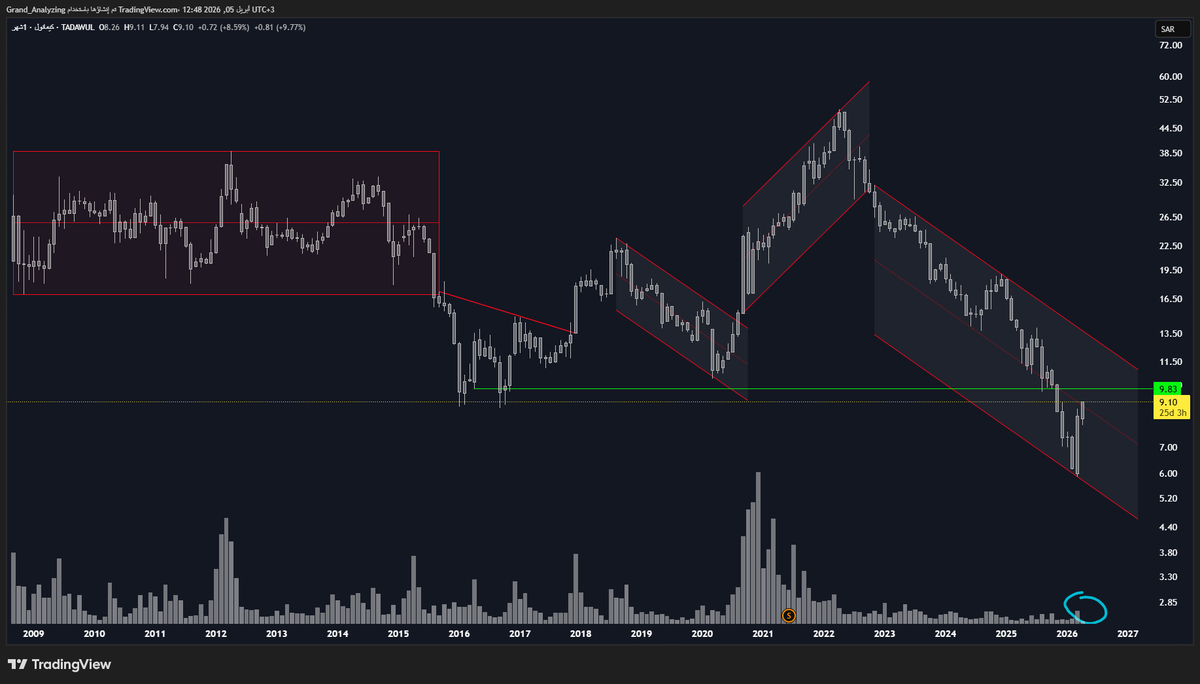 ✌️ محمد بن عباد tweet media