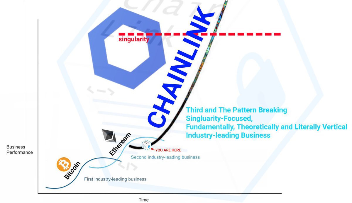 Chainlink NFT Hub 💭🌈 tweet media