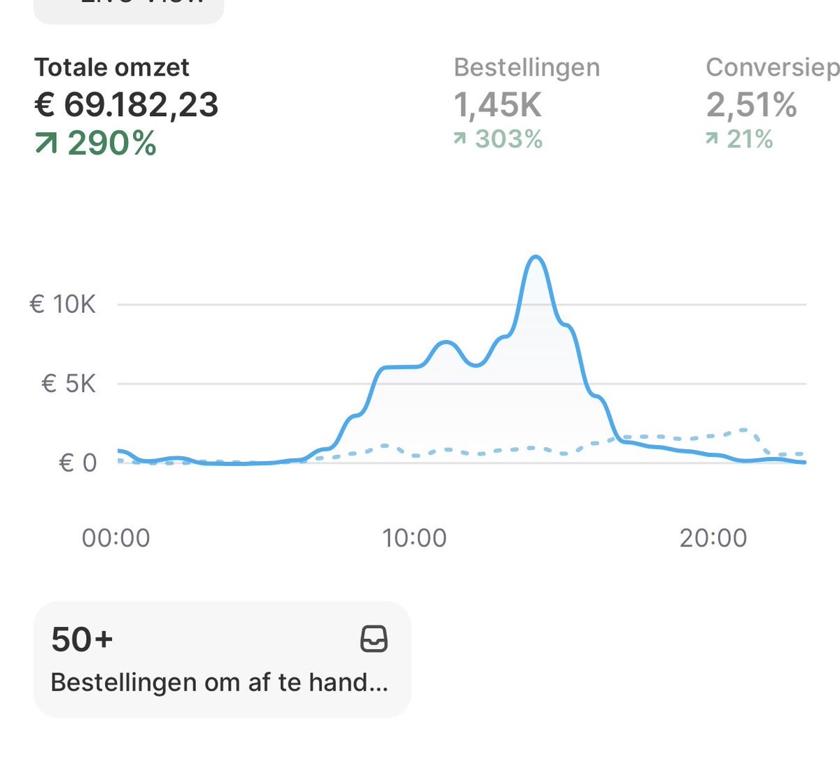 Dep Hart tweet media
