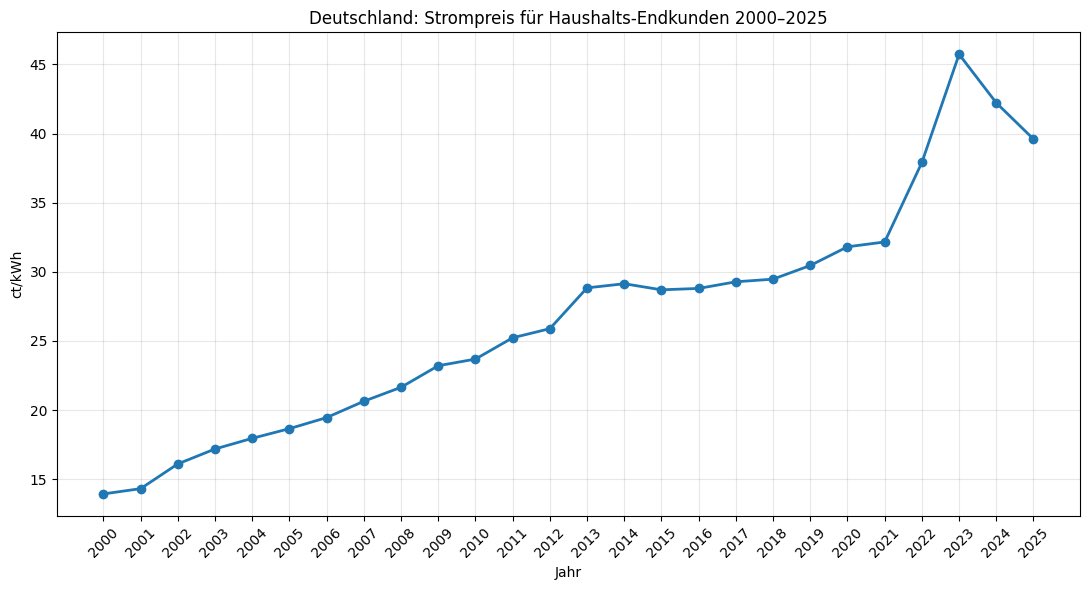 Thomas Huebner tweet media