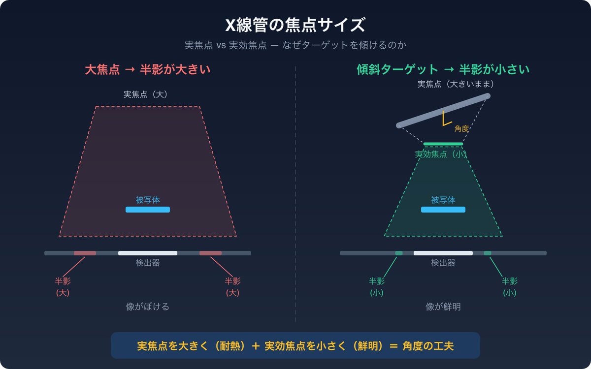 田爪 大智｜元放射線技師のエンジニア (@tazume_medflow) / Posts / X