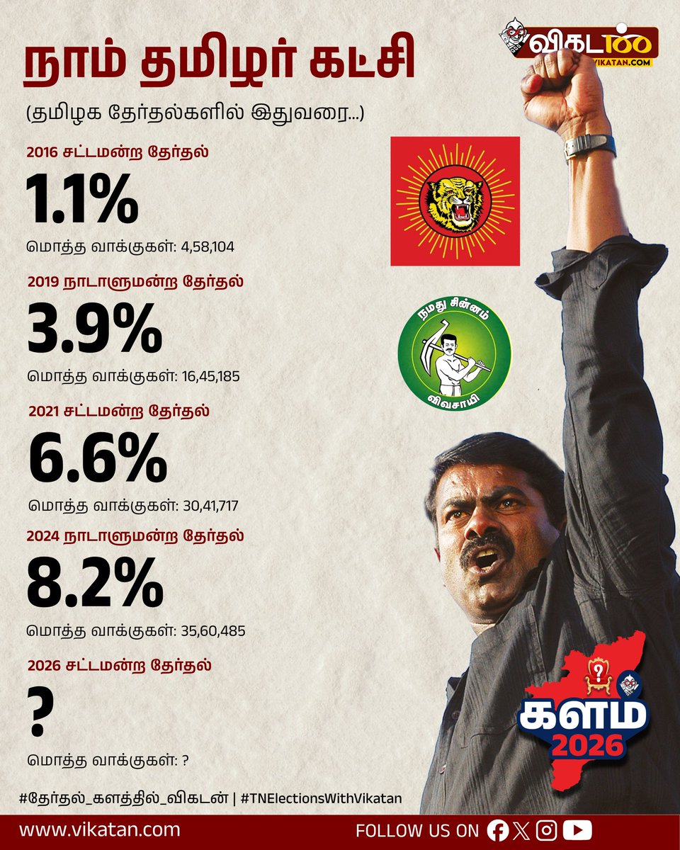 விகடன் tweet media