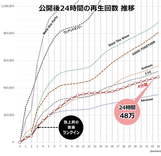 ちゃむ📊 tweet media