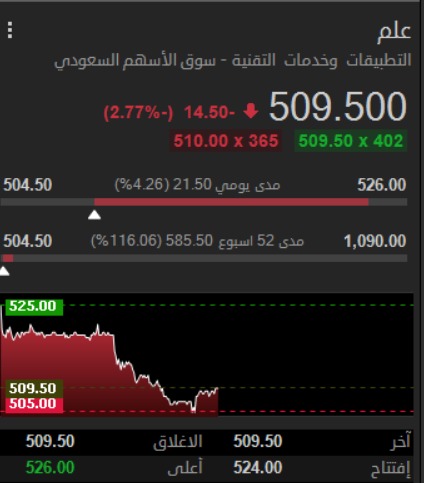 خبراء | G-O CHART tweet media