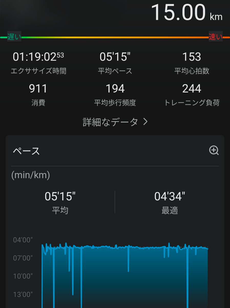 hossyanofmath's tweet photo. 15km走って水分補給してリカバリー。 https://t.co/3b71cwOcBu