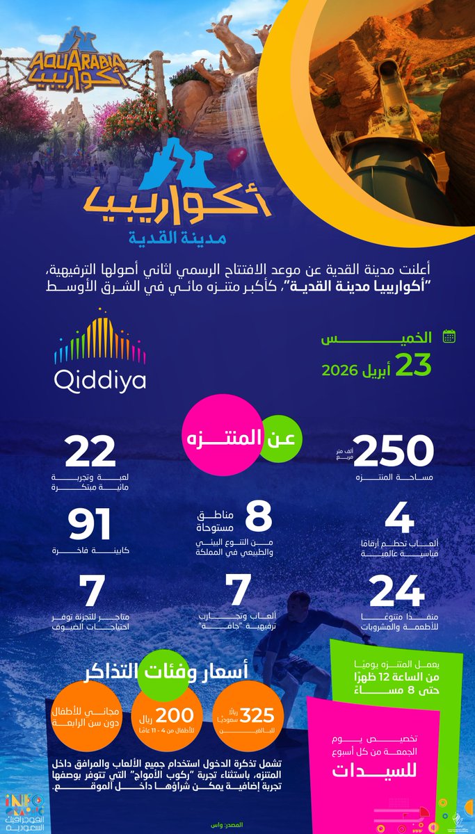 انفوجرافيك السعودية tweet media