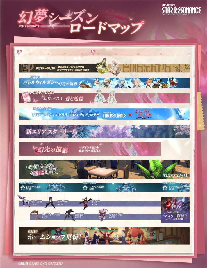 kanbatch@スタレゾ攻略 tweet media