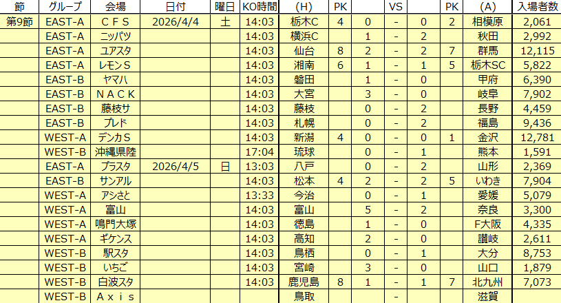 JリーグSTATS tweet media