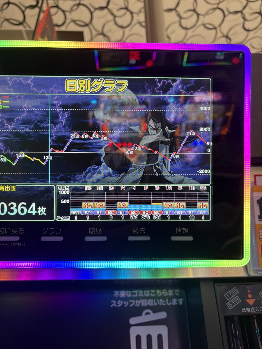 resan558787's tweet photo. せっかく神台ツモったのに伸ばせねぇw
6しかこの台助からんのかね〜 https://t.co/UFHZr3Jupf