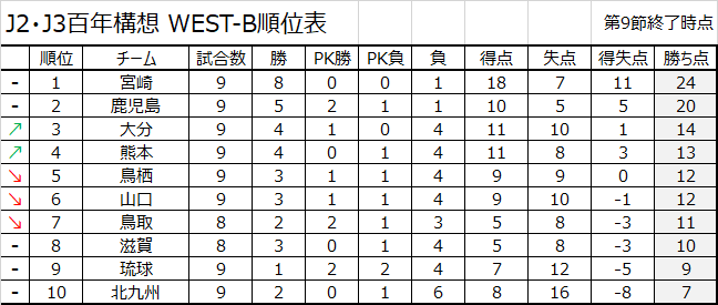 JリーグSTATS tweet media