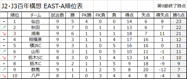 JリーグSTATS tweet media