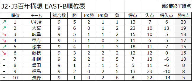 JリーグSTATS tweet media