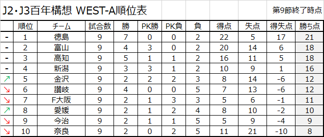 JリーグSTATS tweet media