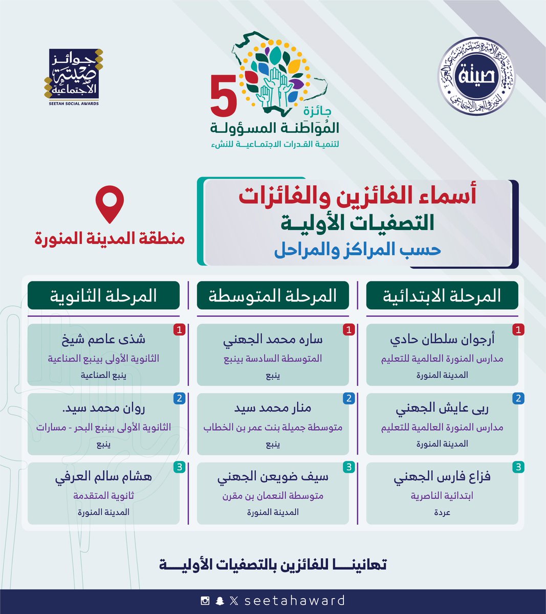 جائزة الأميرة صيتة tweet media