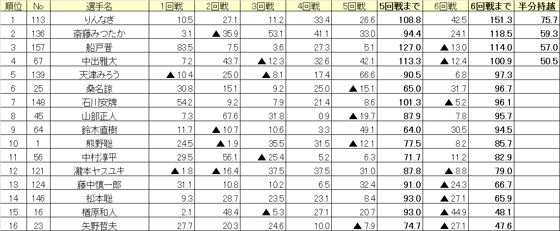 プロ競技麻雀団体RMU tweet media