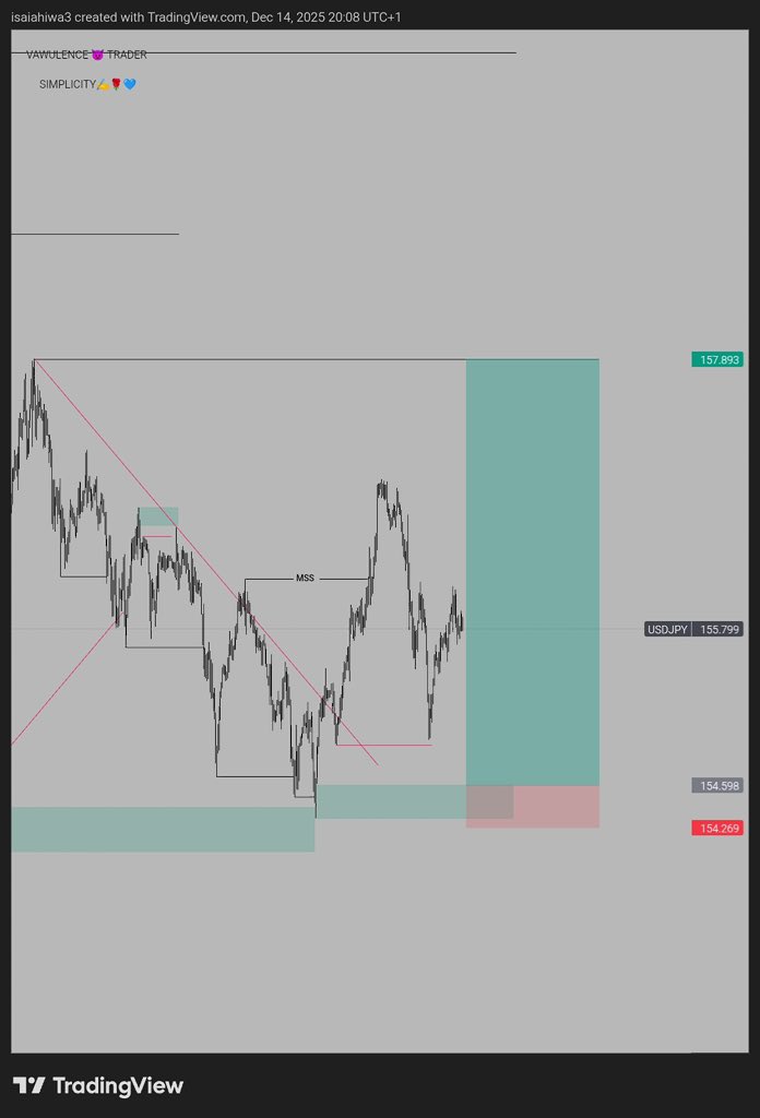 ÏÑ VÉX TØR 📈🥷 tweet media