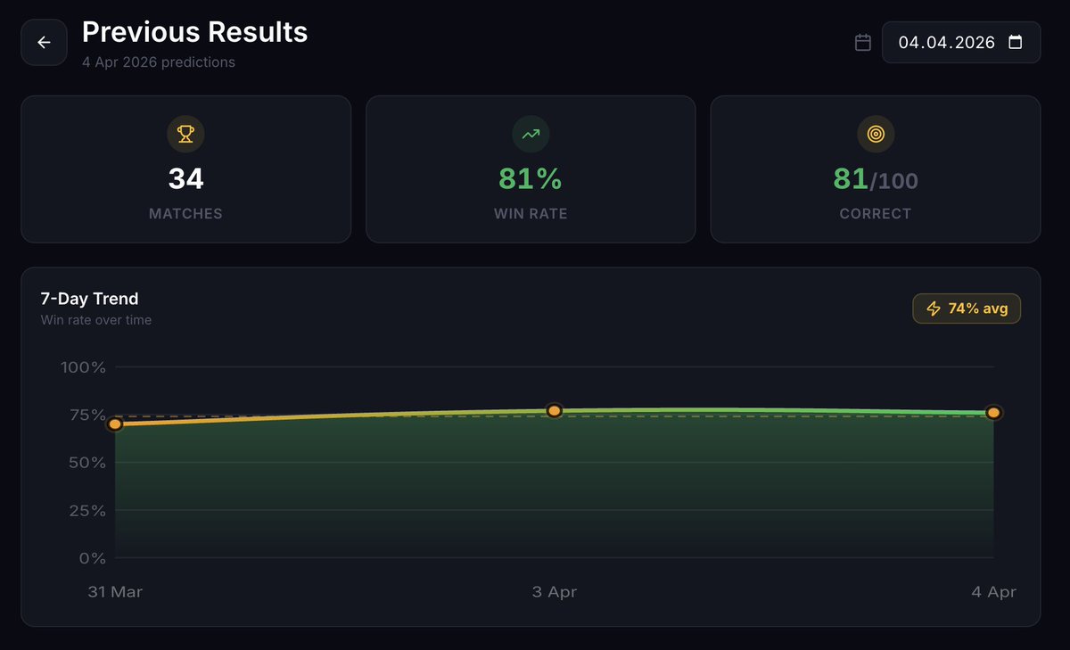 Predicta App tweet media