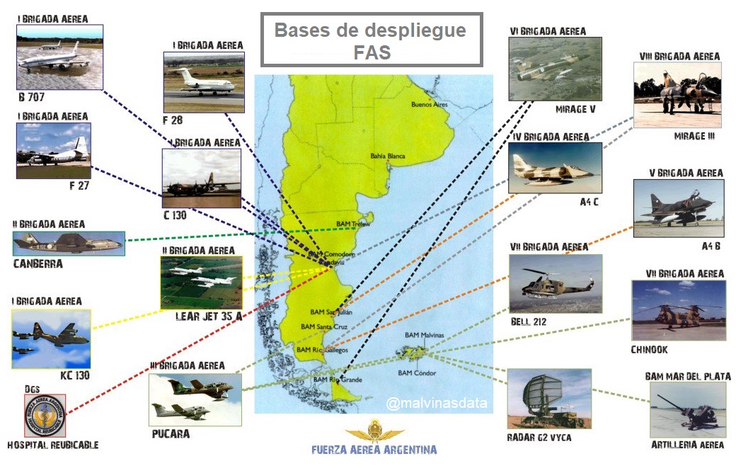 MalvinasData [Hernán] tweet media