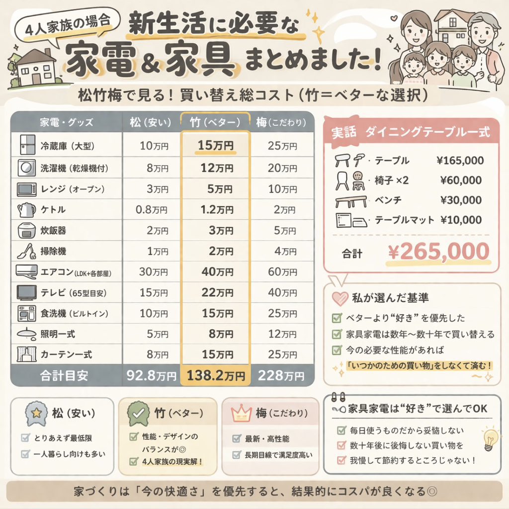 ぷっぷママ🏠一条⭐️グラスマ平屋25坪 tweet media