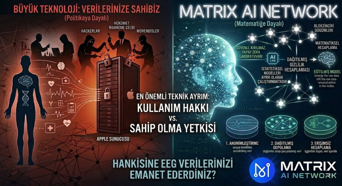 Matrix AI Network TÜRKİYE🇹🇷 tweet media