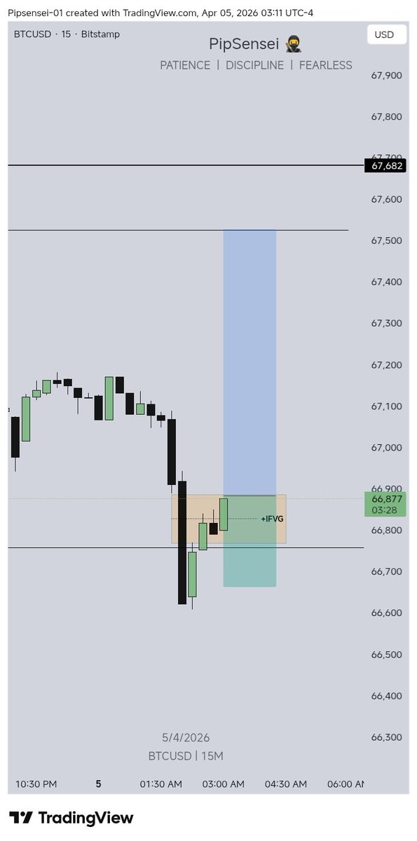 PipSensei 🥷 tweet media