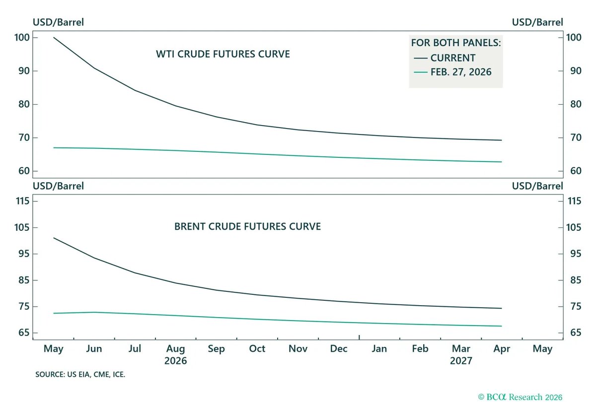 Mike Zaccardi, CFA, CMT 🍖 tweet media