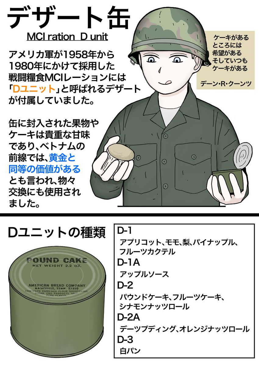 ベトナム戦争時代の缶詰戦闘糧食
MCIレーション 