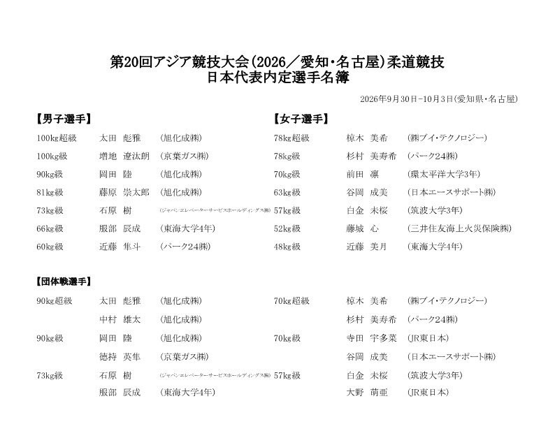 ajjf_judo's tweet photo. 【愛知・名古屋アジア大会🇯🇵】

本日（4月5日）強化委員会を開催し、9月30日～10月3日に愛知県・名古屋にて開催される「第20回アジア競技大会（2026／愛知・名古屋）」の日本代表内定選手を決定しました。

https://t.co/kf8djZNHq3

#ajjf #judo #柔道 https://t.co/ZuYGwtD3E5